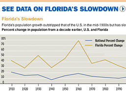 [promo florida chrtbk]